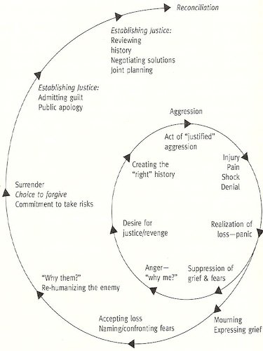 The Journey Within: A Guide to Healing Trauma through Understanding and Inner Work